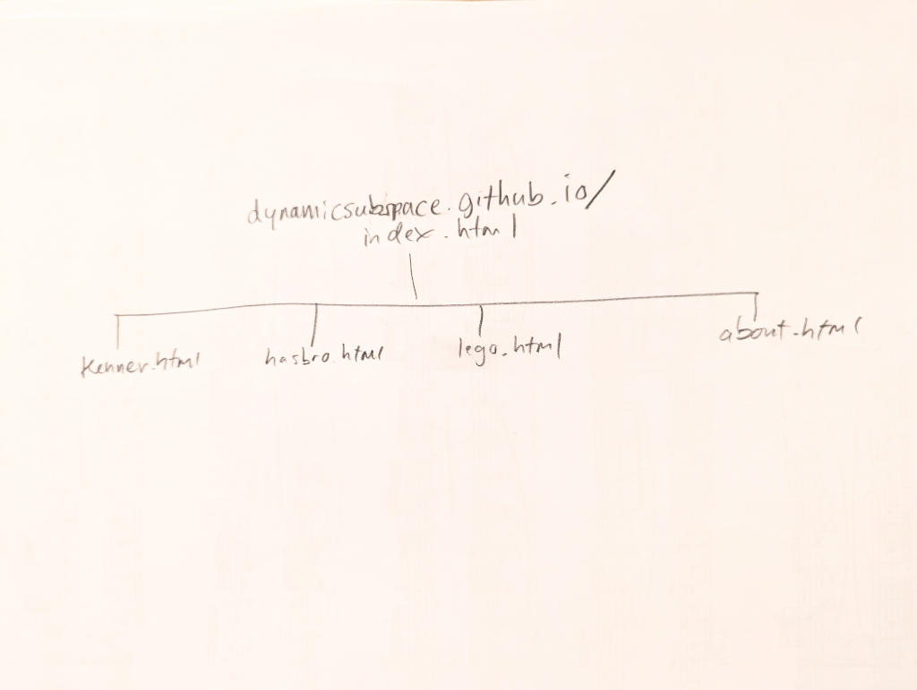 sitemap